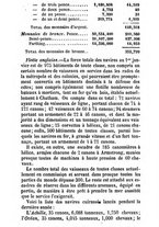 giornale/TO00175866/1864/unico/00000349