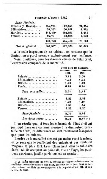 Annuaire de l'economie politique et de la statistique