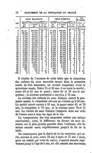 Annuaire de l'economie politique et de la statistique