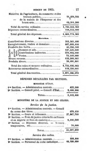 Annuaire de l'economie politique et de la statistique