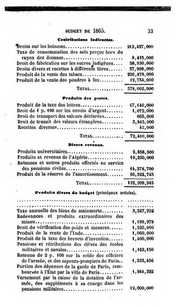 Annuaire de l'economie politique et de la statistique