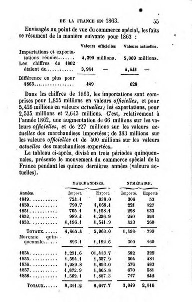 Annuaire de l'economie politique et de la statistique