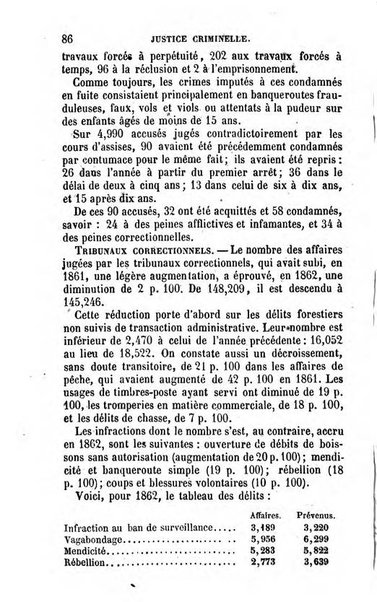 Annuaire de l'economie politique et de la statistique