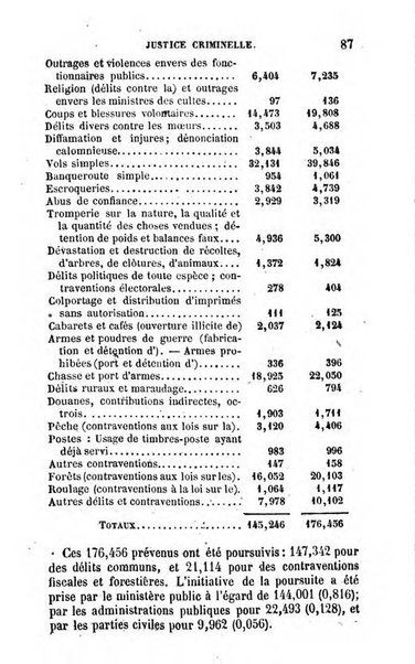 Annuaire de l'economie politique et de la statistique