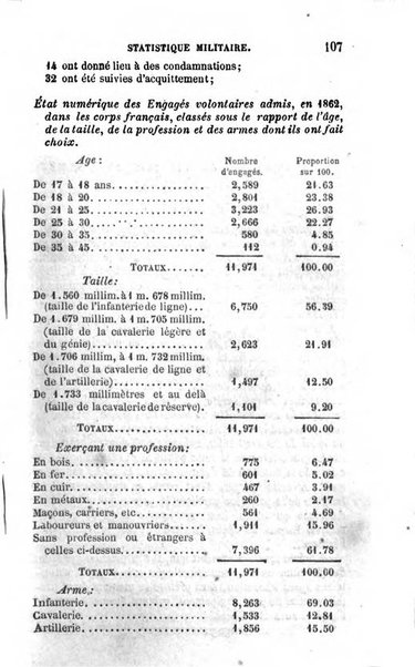 Annuaire de l'economie politique et de la statistique