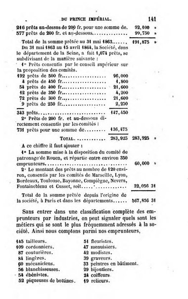 Annuaire de l'economie politique et de la statistique