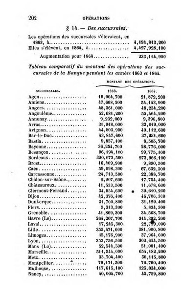 Annuaire de l'economie politique et de la statistique