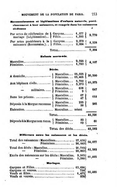 Annuaire de l'economie politique et de la statistique