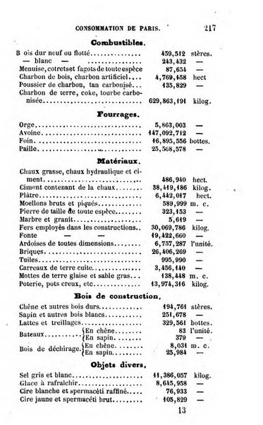 Annuaire de l'economie politique et de la statistique