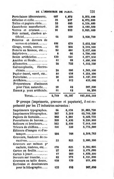 Annuaire de l'economie politique et de la statistique