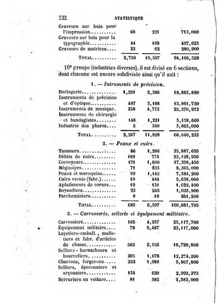 Annuaire de l'economie politique et de la statistique