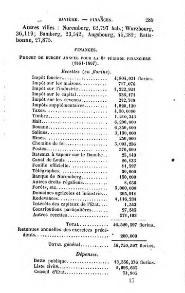 Annuaire de l'economie politique et de la statistique