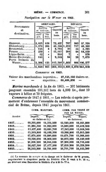 Annuaire de l'economie politique et de la statistique