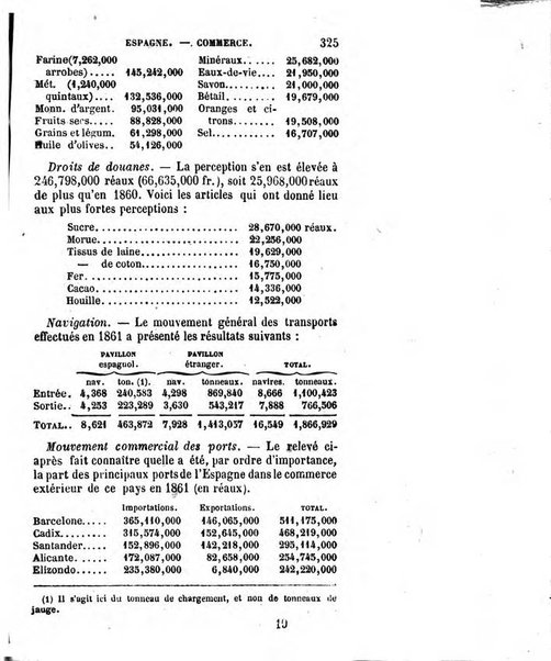 Annuaire de l'economie politique et de la statistique