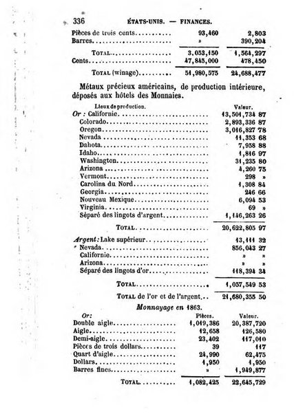 Annuaire de l'economie politique et de la statistique