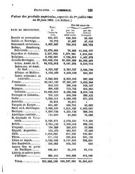 Annuaire de l'economie politique et de la statistique