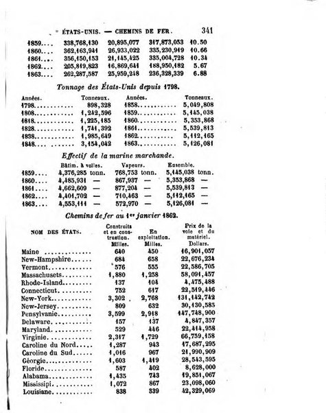 Annuaire de l'economie politique et de la statistique