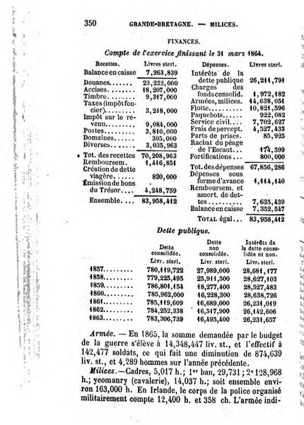 Annuaire de l'economie politique et de la statistique