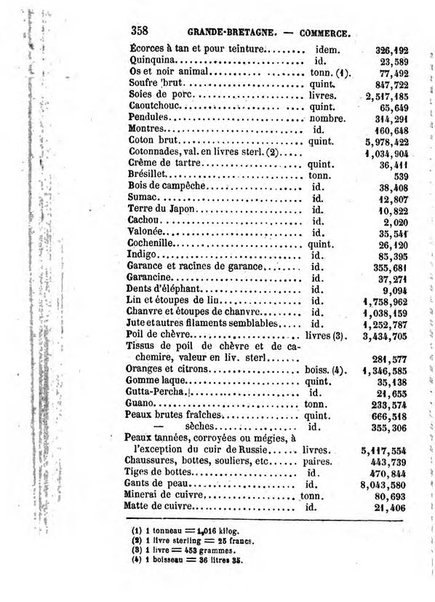 Annuaire de l'economie politique et de la statistique