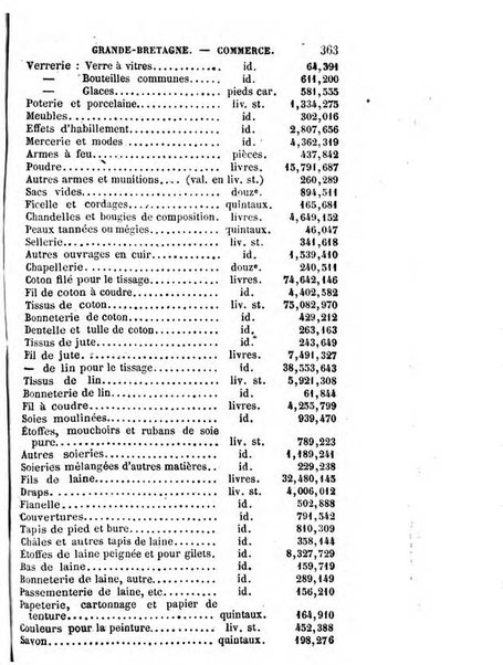 Annuaire de l'economie politique et de la statistique