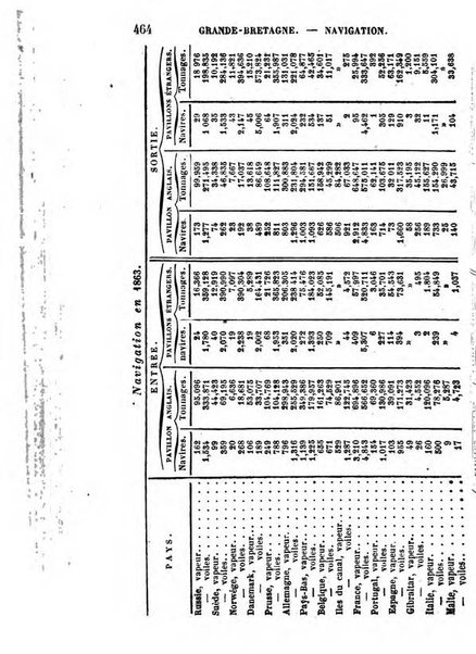 Annuaire de l'economie politique et de la statistique