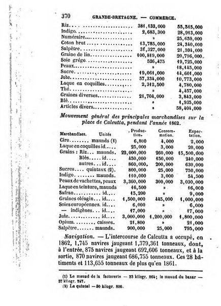 Annuaire de l'economie politique et de la statistique