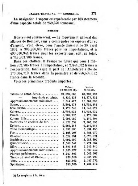 Annuaire de l'economie politique et de la statistique