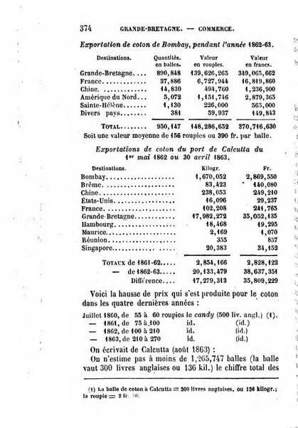 Annuaire de l'economie politique et de la statistique