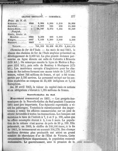 Annuaire de l'economie politique et de la statistique