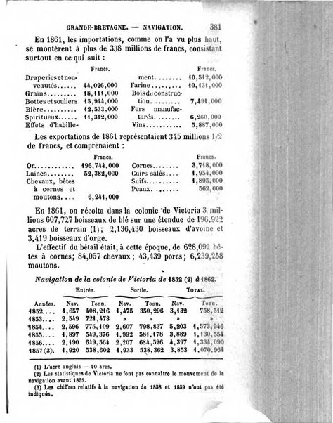 Annuaire de l'economie politique et de la statistique