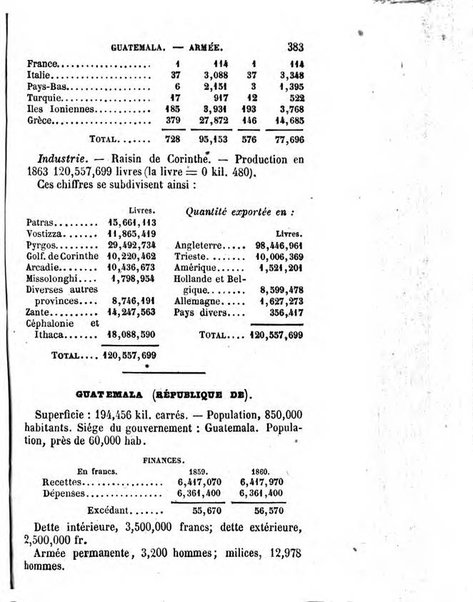 Annuaire de l'economie politique et de la statistique