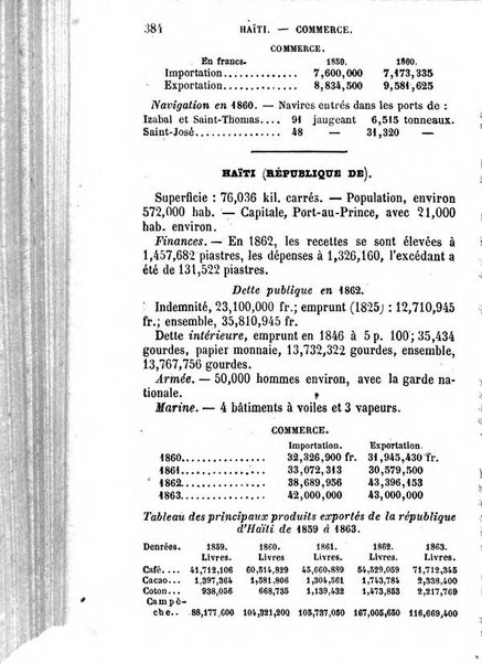 Annuaire de l'economie politique et de la statistique