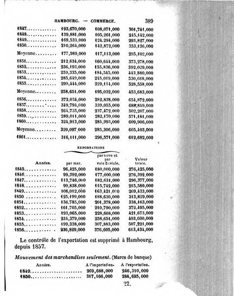 Annuaire de l'economie politique et de la statistique