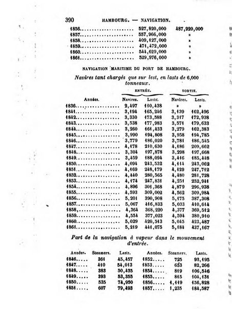 Annuaire de l'economie politique et de la statistique