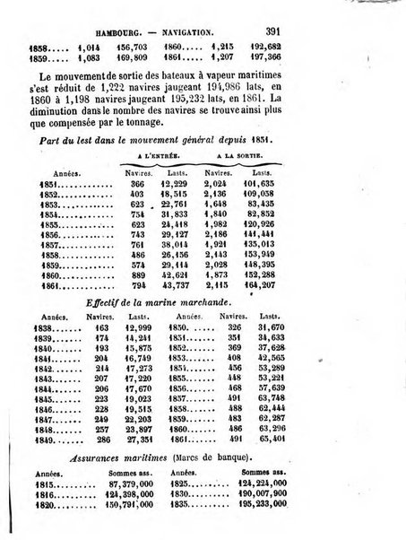 Annuaire de l'economie politique et de la statistique