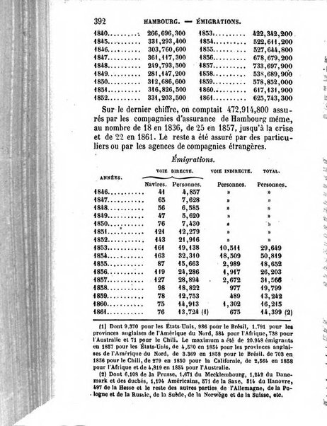 Annuaire de l'economie politique et de la statistique