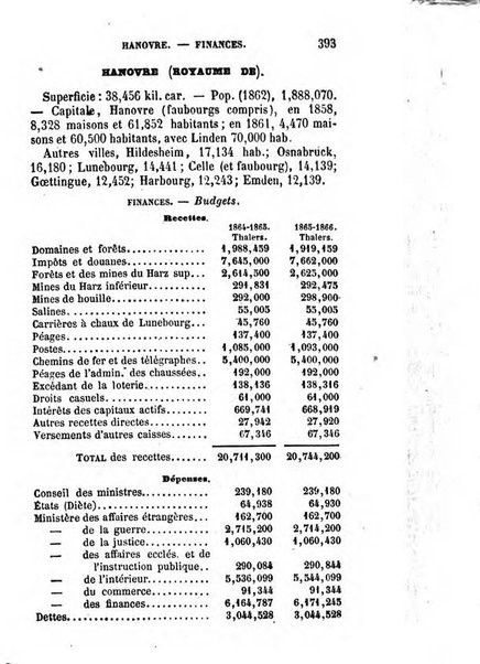 Annuaire de l'economie politique et de la statistique