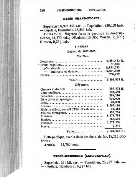 Annuaire de l'economie politique et de la statistique