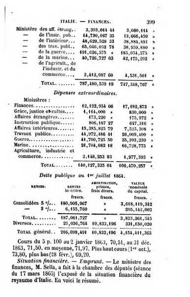 Annuaire de l'economie politique et de la statistique