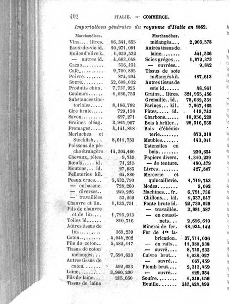 Annuaire de l'economie politique et de la statistique