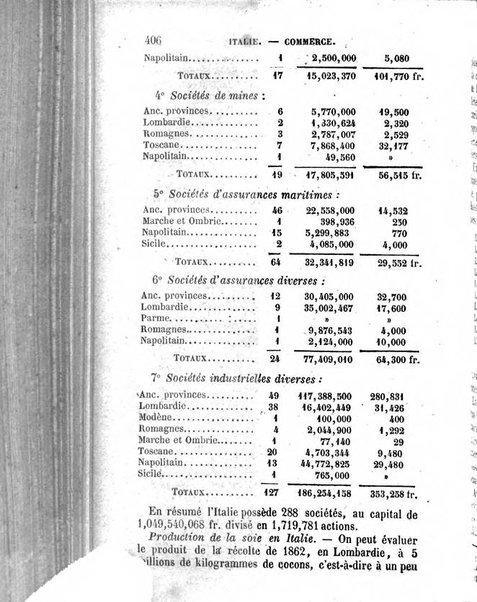 Annuaire de l'economie politique et de la statistique