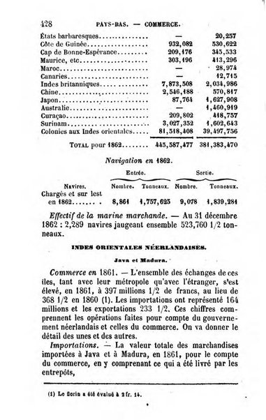 Annuaire de l'economie politique et de la statistique