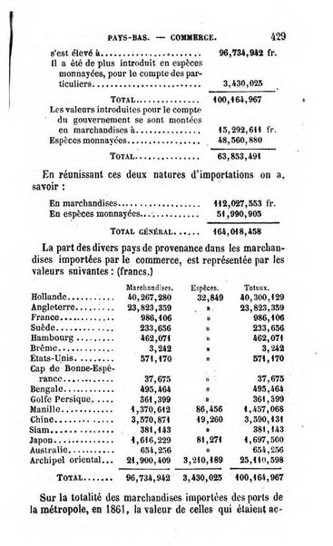 Annuaire de l'economie politique et de la statistique