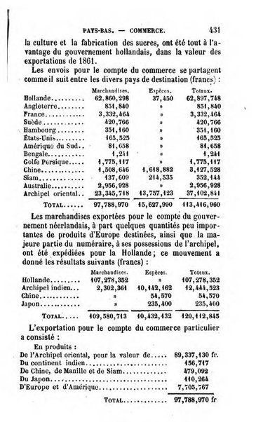 Annuaire de l'economie politique et de la statistique