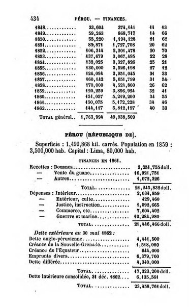 Annuaire de l'economie politique et de la statistique