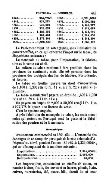 Annuaire de l'economie politique et de la statistique