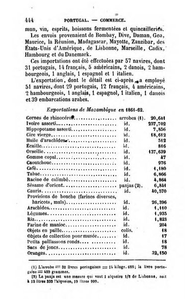 Annuaire de l'economie politique et de la statistique