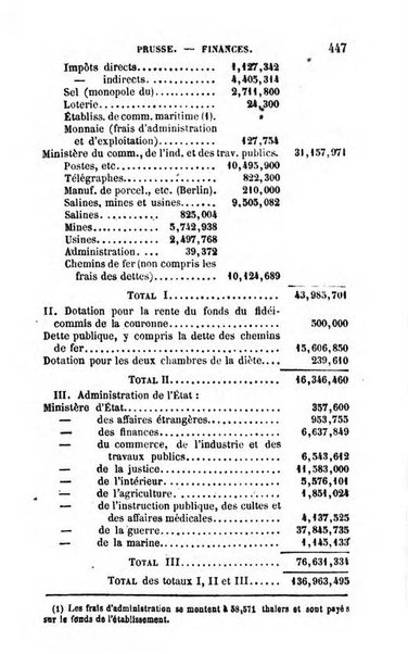 Annuaire de l'economie politique et de la statistique