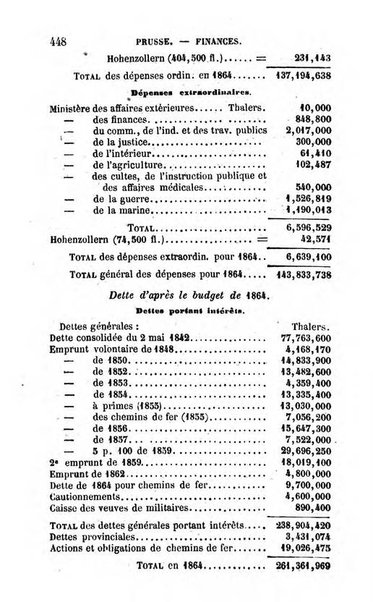 Annuaire de l'economie politique et de la statistique