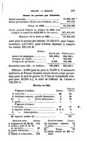 Annuaire de l'economie politique et de la statistique